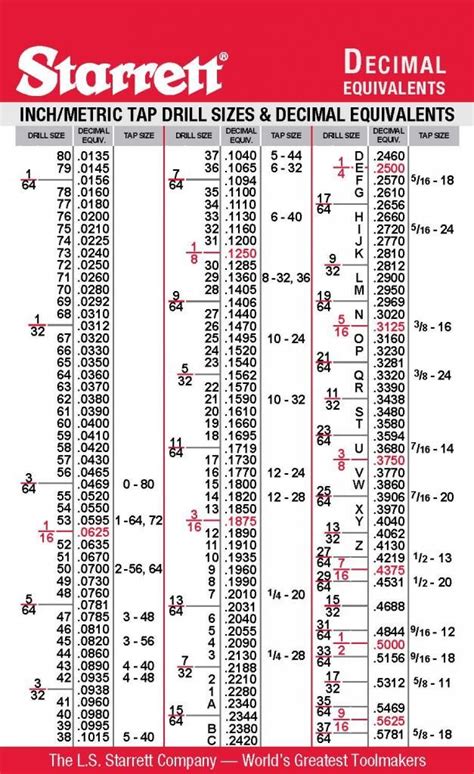Printable Starrett Tap Drill Chart